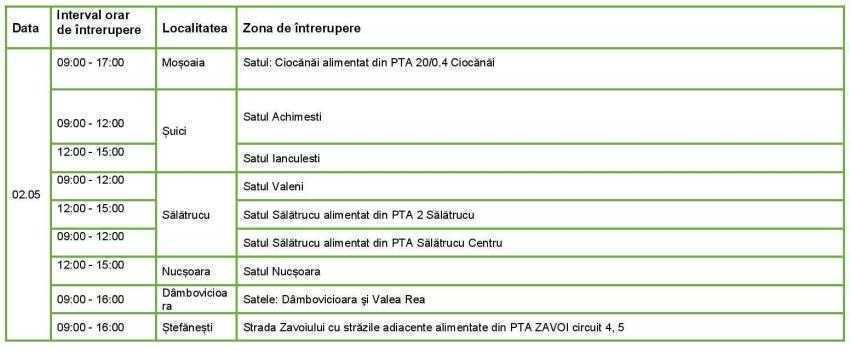 Luați lumină! Că în perioada 2-8 Mai se oprește curentul în peste 15 localități argeșene 1 Lucrari pentru prevenire saptamana 02 05 08 05 2022 Arges page 001 e1650743190186 - Luați lumină! Că în perioada 2-8 Mai se oprește curentul în peste 15 localități argeșene