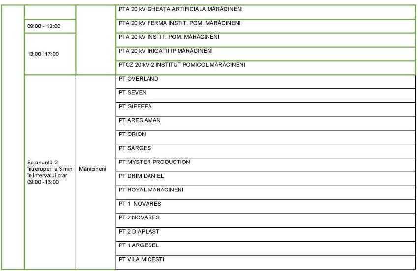 Luați lumină! Că în perioada 2-8 Mai se oprește curentul în peste 15 localități argeșene 3 Lucrari pentru prevenire saptamana 02 05 08 05 2022 Arges page 003 1 e1650743436922 - Luați lumină! Că în perioada 2-8 Mai se oprește curentul în peste 15 localități argeșene