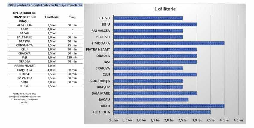 Facebook Primăria Municipiului Pitești
