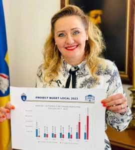 Primarul Câmpulungului, Elena Lasconi: ”Anul acesta avem de 15 ori mai mulți bani din fonduri europene- 222 milioane” 2 elena lasconicu proiect - Primarul Câmpulungului, Elena Lasconi: ”Anul acesta avem de 15 ori mai mulți bani din fonduri europene- 222 milioane”
