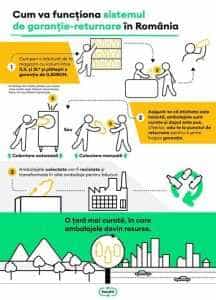 Comercianții se pot înregistra în Sistemul de Garanție - Returnare. Când vor putea primi românii bani pentru ambalaje 1 Sursă foto: Facebook Primăria Municipiului Pitești.