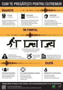 Sursă foto: Facebook Fan data Comunitară București