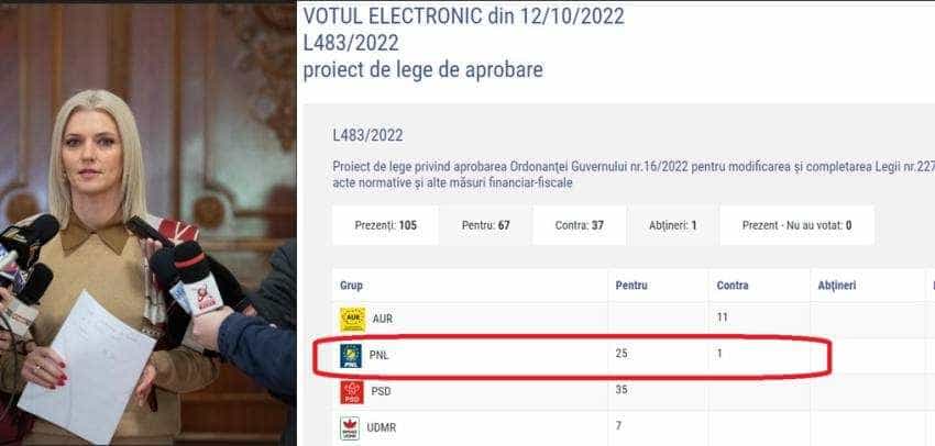 Adrian Miuțescu: “Ipocrizie la vârful Senatului – supraimpozitarea contractelor part-time, pe placul guvernării PSD-PNL”