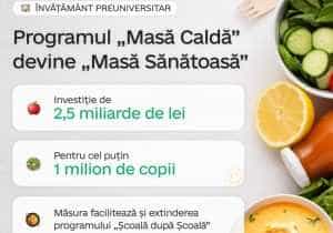 Sursă foto: Facebook Ministerul Educației