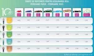 Scumpiri la tarifele RCA! Noile prețuri i-au șocat pe șoferi! 1 RCA