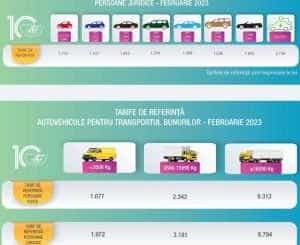 Scumpiri la tarifele RCA! Noile prețuri i-au șocat pe șoferi! 2 RCA
