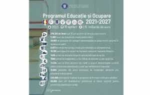 Apeluri de 1,15 miliarde de euro pentru educație și integrare pe piața muncii, deschise în 2023 10 Sursă Foto: Facebook MIPE