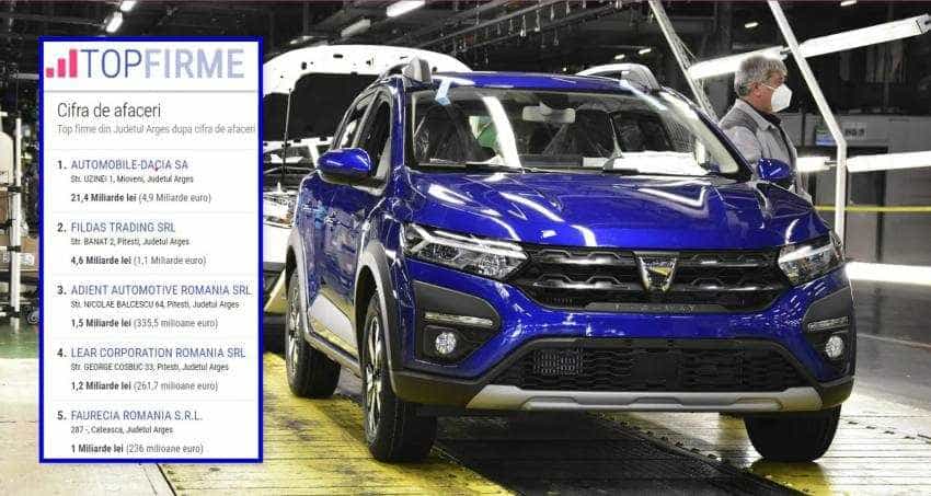 arges locul 3 cifra afaceri