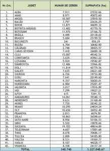 APIA - Campania 2023. Mii de fermieri argeșeni au depus cereri de plată 1 Sursă foto: Facebook APIA