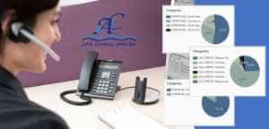 Peste 5.000 de apeluri la Call Center Apă Canal 2000 SA Piteşti, în două luni de la deschidere 1 call center apa canal