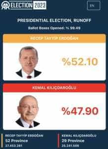 Alegeri în Turcia. Erdogan și-a anunțat victoria! 1 Alegeri tur doi Erdogan - Alegeri în Turcia. Erdogan și-a anunțat victoria!
