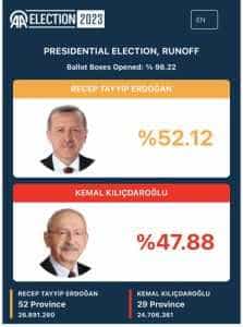 Alegeri în Turcia. Erdogan și-a anunțat victoria! 2 alegeri turcia2 - Alegeri în Turcia. Erdogan și-a anunțat victoria!