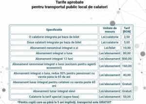 Sursă foto: Facebook Nicolae Velcea