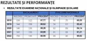 OLIMPIADE - Bun venit în liceu! Oferta educațională pentru Liceul Teoretic "Iulia Zamfirescu" Mioveni 2023-2024