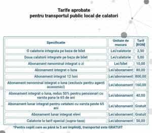 bilete transport Ștefănești