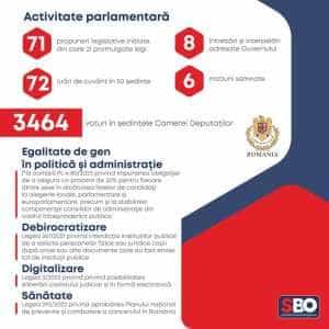 Sursă foto: Facebook Simona Bucura-Oprescu.