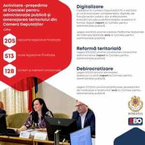 Simona Bucura-Oprescu: ”A fi parlamentar al României este o mare responsabilitate și onoare!” 3 Sursă foto: Facebook Simona Bucura-Oprescu.