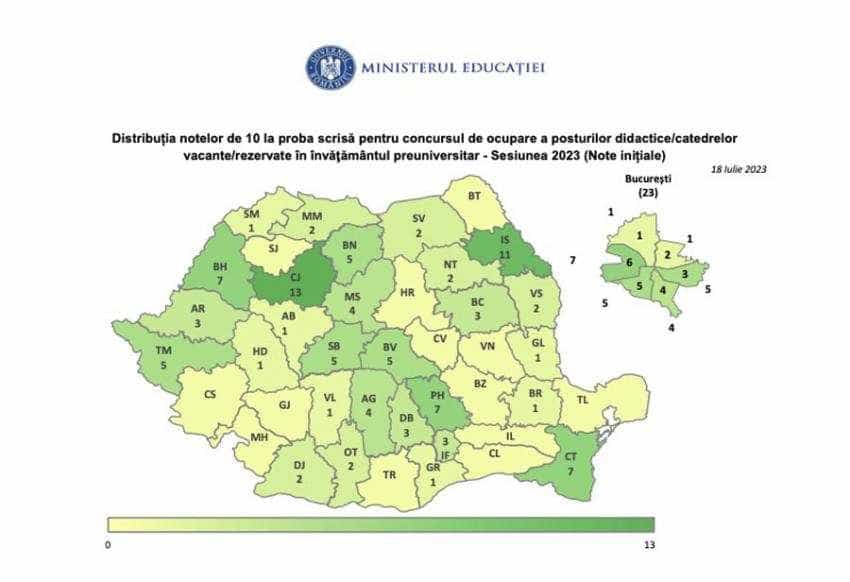 Sursă foto: Ministerul Educatiei