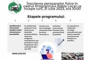 Sursă foto: Facebook Primăria Municipiului Pitești