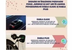 Cât este prima de casare. Pe 1 septembrie încep înscrierile pentru programele Rabla Clasic și Rabla Plus 1 Sursă foto: Facebook AFM.
