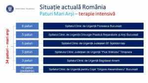 Ministerul Sănătății a clarificat situația paturilor de terapie intensivă pentru arși 1 paturi ati
