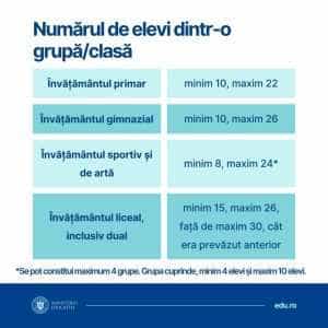 Important pentru părinți. Care este numărul maxim de copii dintr-o grupă sau clasă 2 Sursă fotro: Facebook Ministerul Educației.