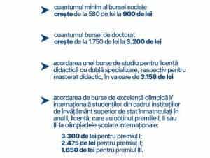 Sursă foto: Facebook Ministerul Educației.
