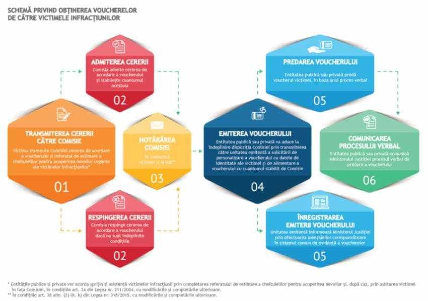 Sursă foto: just.ro