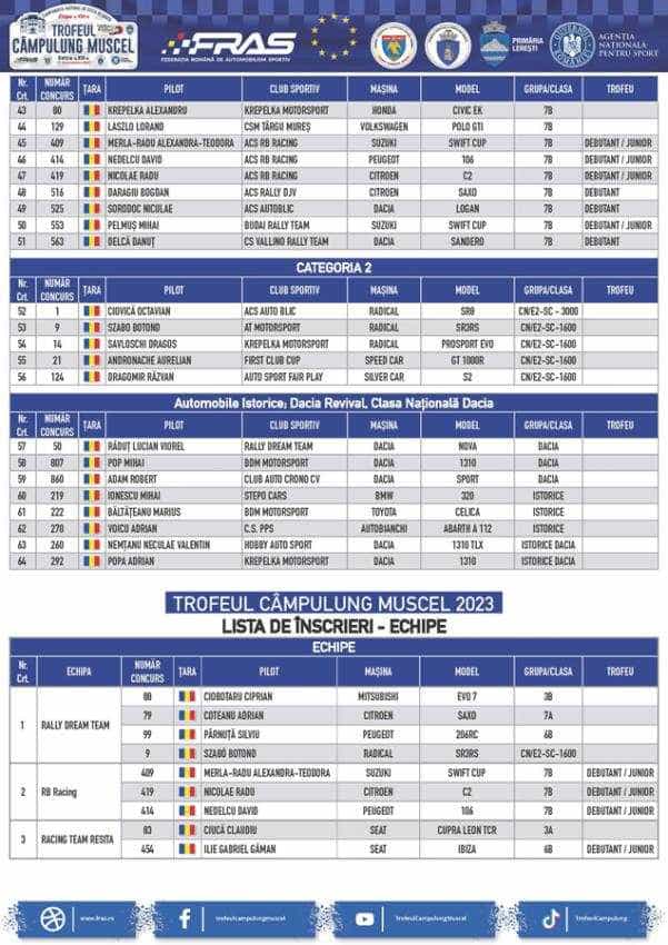 Trofeul Câmpulung Muscel 2023 - ”No Drogs On Weels!” Începe spectacolul pe traseul Lerești-Voina! 3 Sursă foto: organizatori