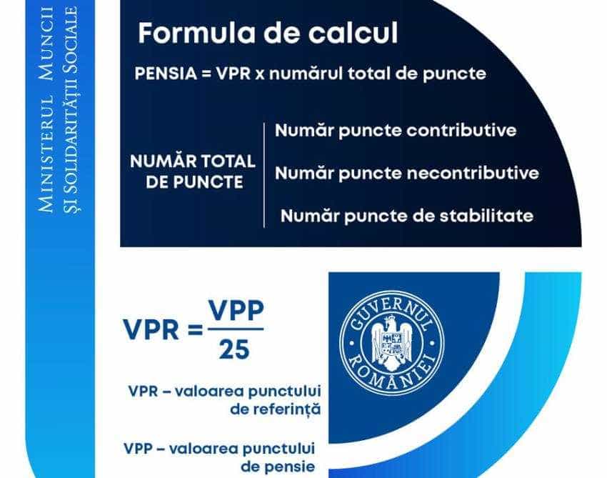 Facebook MInisterul Muncii