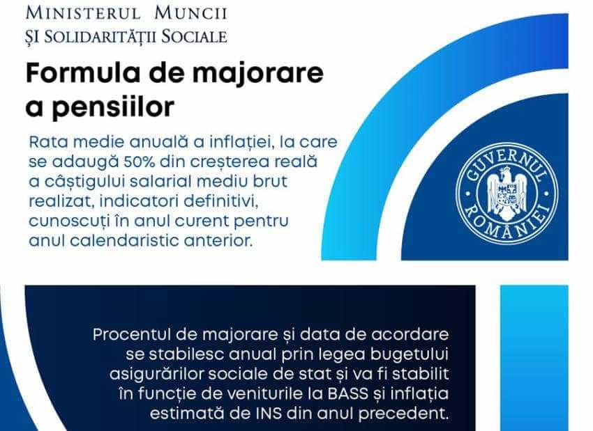 Facebook MInisterul Muncii