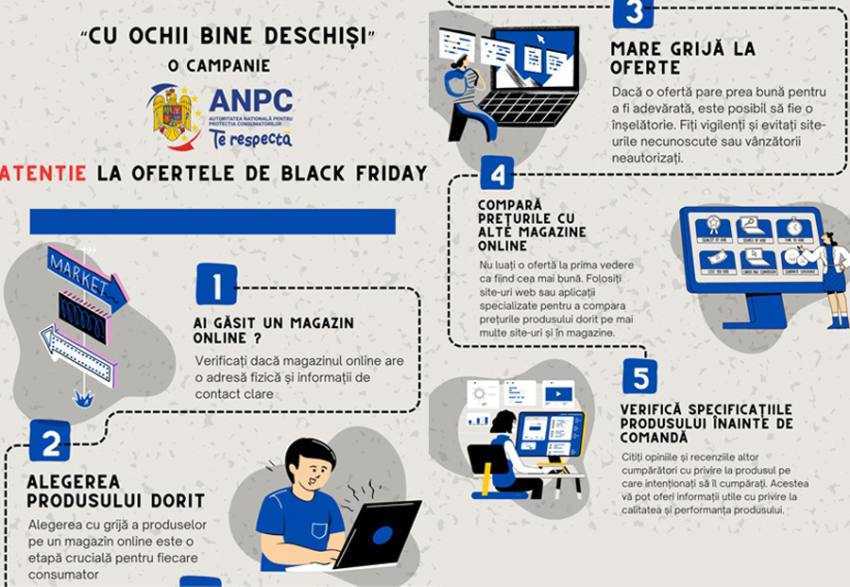 Lista magazinelor participante la Black Friday România 2023. Atenție la cumpărături impulsivie! 1 Sursă foto: Facebook ANPC