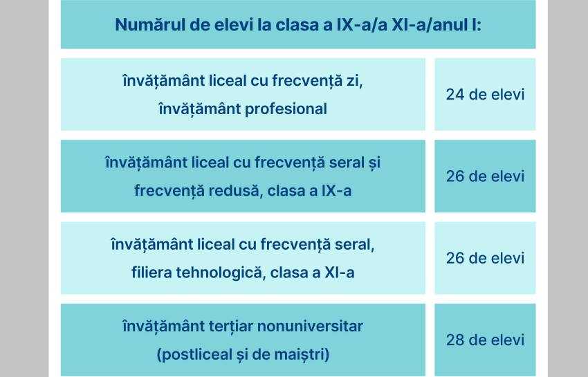Sursă foto: Facebook Ministerul Educatiei