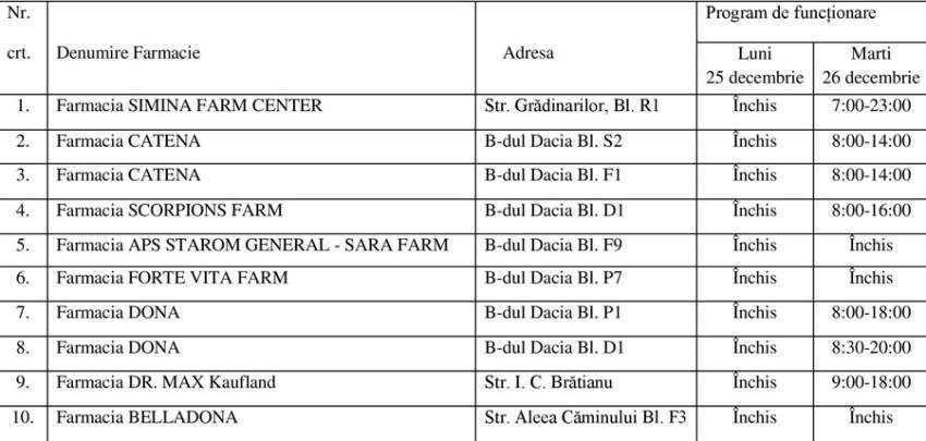 Mioveni. Iată programul farmaciilor în perioada Crăciunului 1 Sursă foto: Facebook Primăria Orasului Mioveni