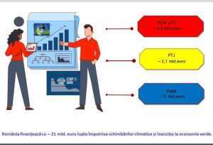 Sursă foto: Facebook MIPE.