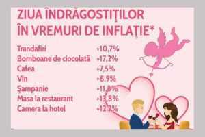 Ziua îndrăgostiților în vreme de inflație. Date oficiale INS 1 inflație INS