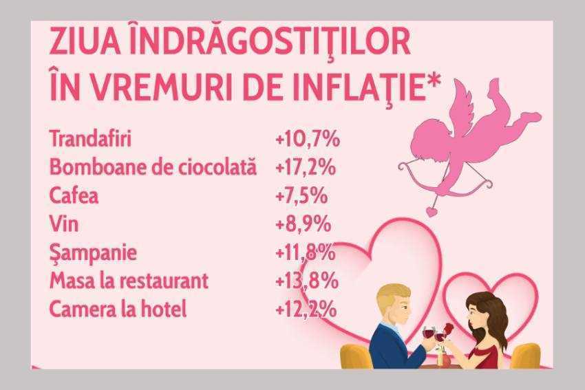 inflație INS