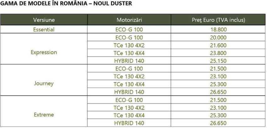 lista preturi Dacia Duster