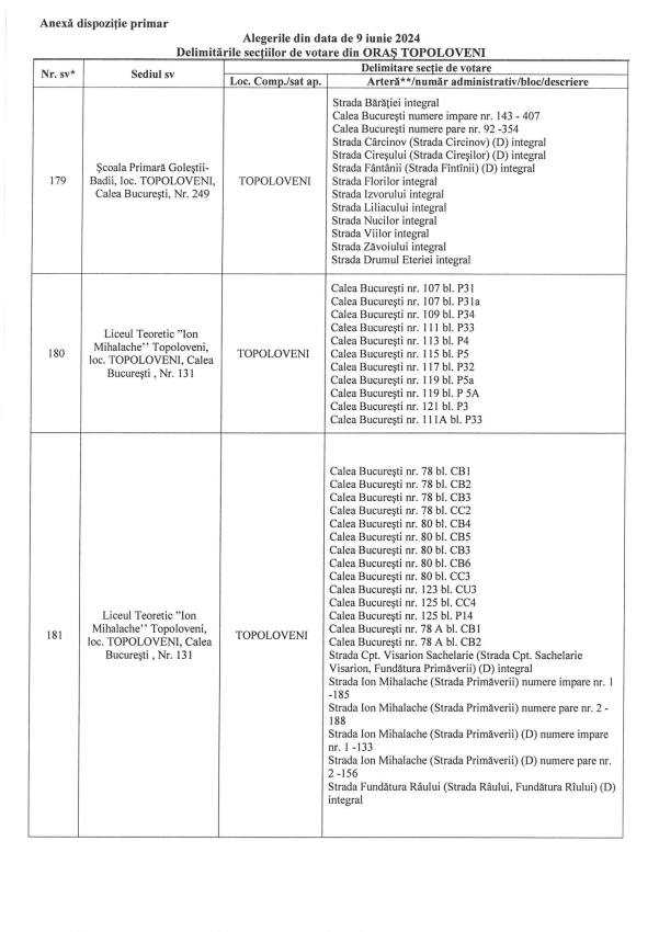 441159737 429012666432434 9133681482275214197 n - Anunț de interes pentru locuitorii orașului Topoloveni