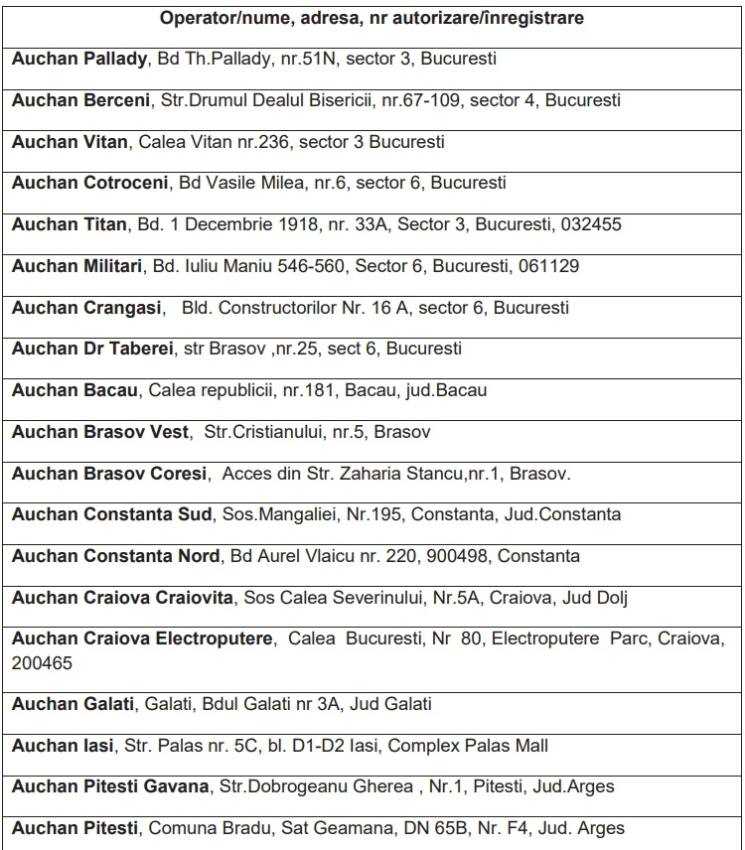 Alertă alimentară la Auchan! Produs retras de la vânzare 2 Lista magazinelor - Alertă alimentară la Auchan! Produs retras de la vânzare