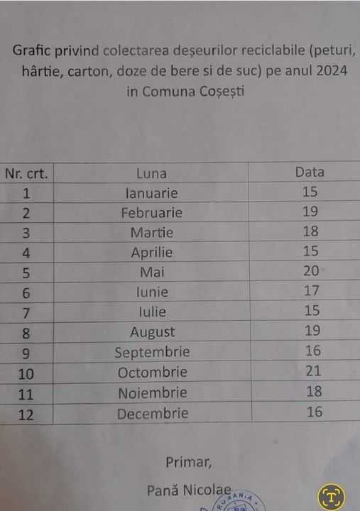 Graficul privind colectarea deșeurilor reciclabile în comuna Coșești 1 grafic colectare Coșești