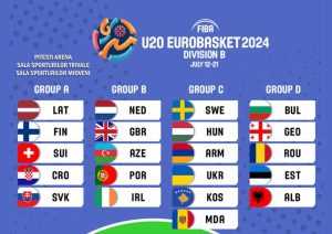 Campionatul European de Baschet U20 se joacă și la Sala Sporturilor Mioveni! Programul meciurilor! 1 baschet U20