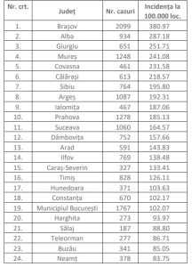 cats 1 - Aproape 600 de cazuri noi de rujeolă, înregistrate în ultima săptămână