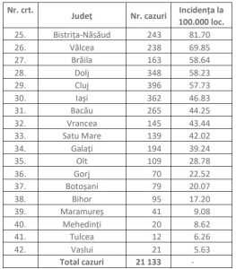 cats1 - Aproape 600 de cazuri noi de rujeolă, înregistrate în ultima săptămână
