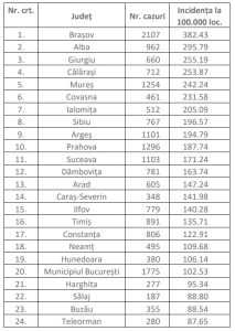 cats 1 - Aproape 500 de noi cazuri de rujeolă în ultima săptămână, în România