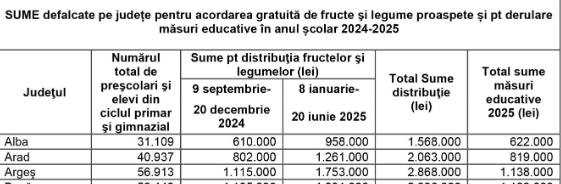 X - Pitești. Biscuiți mucegăiți primiți de elevi la școală