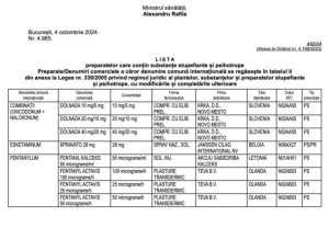 lista completa a medicamentelor care te lasa fara permis de conducere ce substante dau rezultat pozitiv la drugtest 929529 - Medicamentele care te pot lăsa fără permis