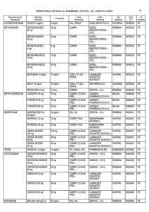 lista completa a medicamentelor care te lasa fara permis de conducere ce substante dau rezultat pozitiv la drugtest 929531 - Medicamentele care te pot lăsa fără permis