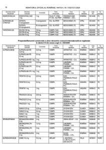 lista completa a medicamentelor care te lasa fara permis de conducere ce substante dau rezultat pozitiv la drugtest 929532 - Medicamentele care te pot lăsa fără permis