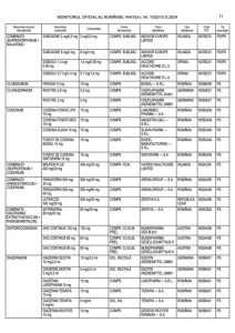 lista completa a medicamentelor care te lasa fara permis de conducere ce substante dau rezultat pozitiv la drugtest 929533 - Medicamentele care te pot lăsa fără permis